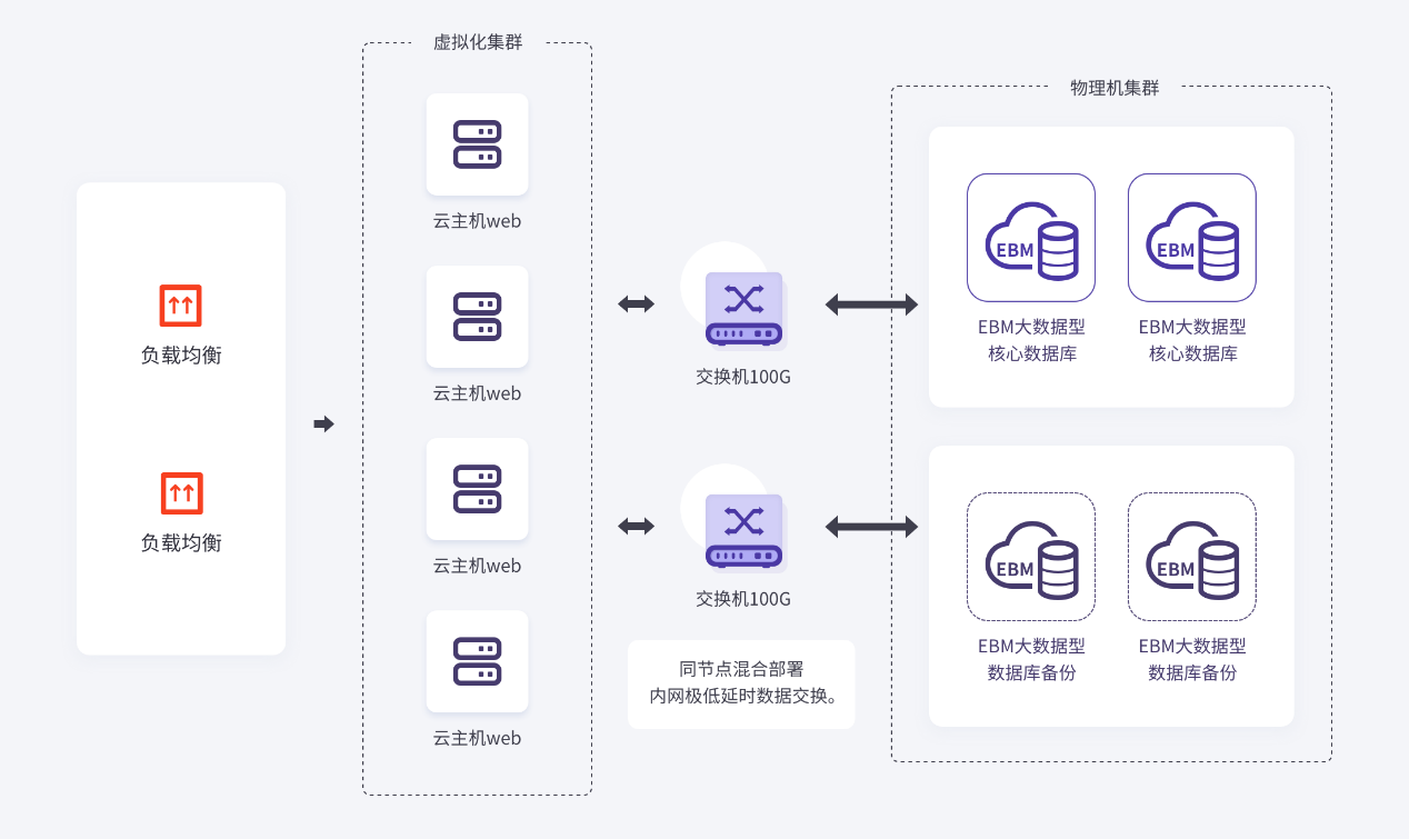 首云，首都在线，全网一体化平台