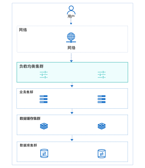 首云,首都在线,全球一体化平台