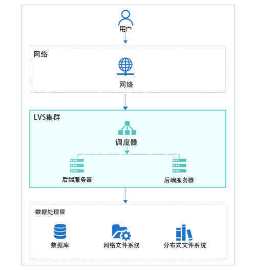 首云,首都在线,全球一体化平台