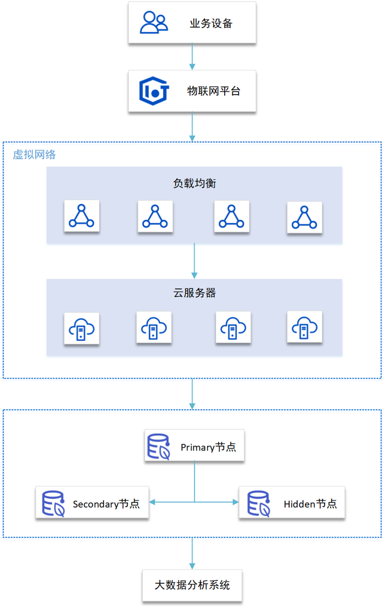 首云,首都在线,全球一体化平台