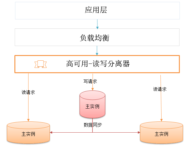 首云,首都在线,全球一体化平台