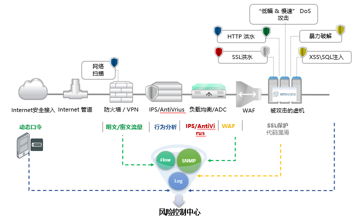 首云,首都在线,全球一体化平台