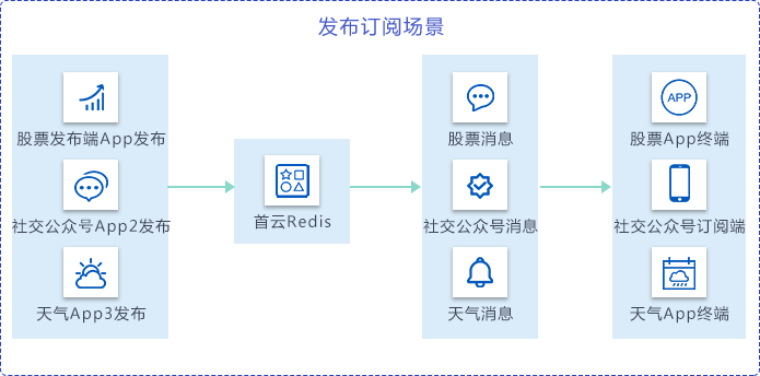 首云,首都在线,全球一体化平台