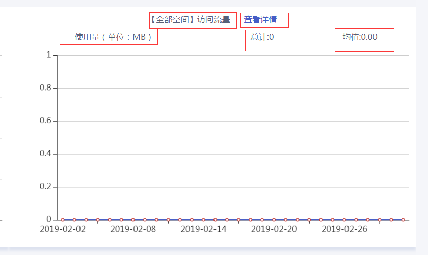 首云,首都在线,全球一体化平台