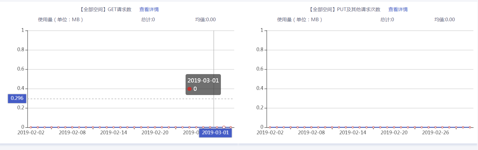 首云,首都在线,全球一体化平台