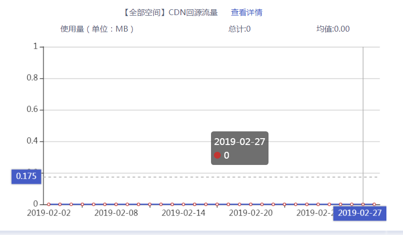 首云,首都在线,全球一体化平台